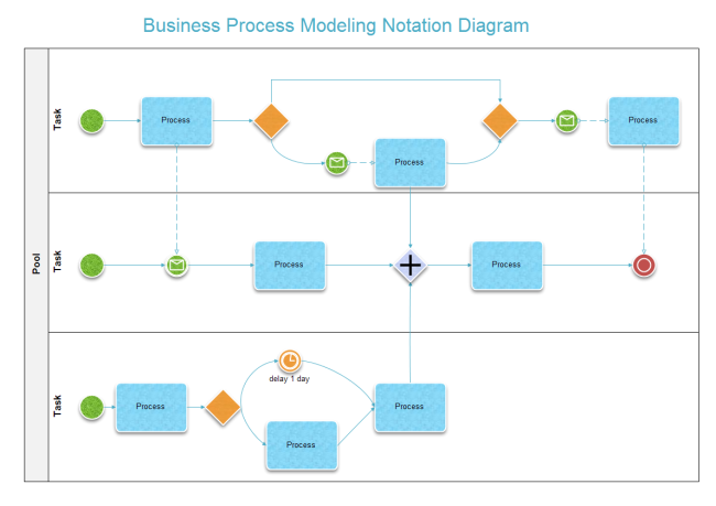 business process mapping tools for mac